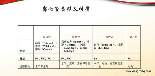 超速離心機(jī)離心管的使用-圖解-離心管怎么使用？
