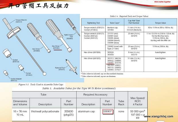 超速離心機(jī)離心管的使用-圖解-離心管怎么使用？