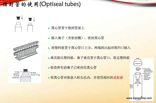 超速離心機(jī)離心管的使用-圖解-離心管怎么使用？