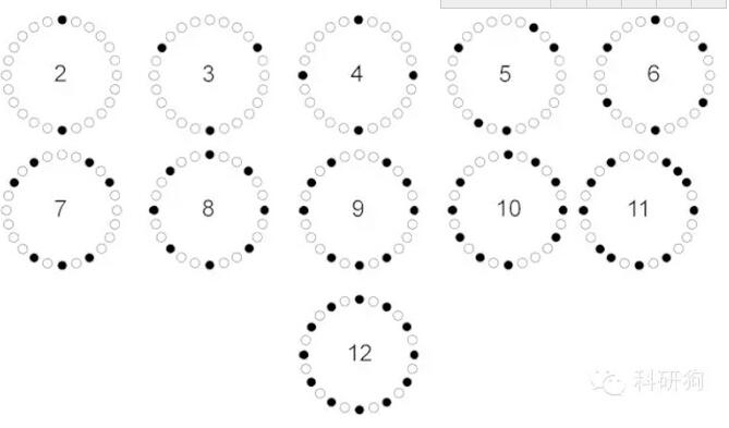 離心機(jī)配平問(wèn)題，80%的人會(huì)答錯(cuò)