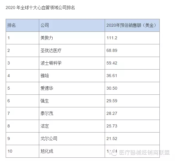 國(guó)際醫(yī)療器械巨頭并購(gòu)大戰(zhàn)的真實(shí)原因是什么？